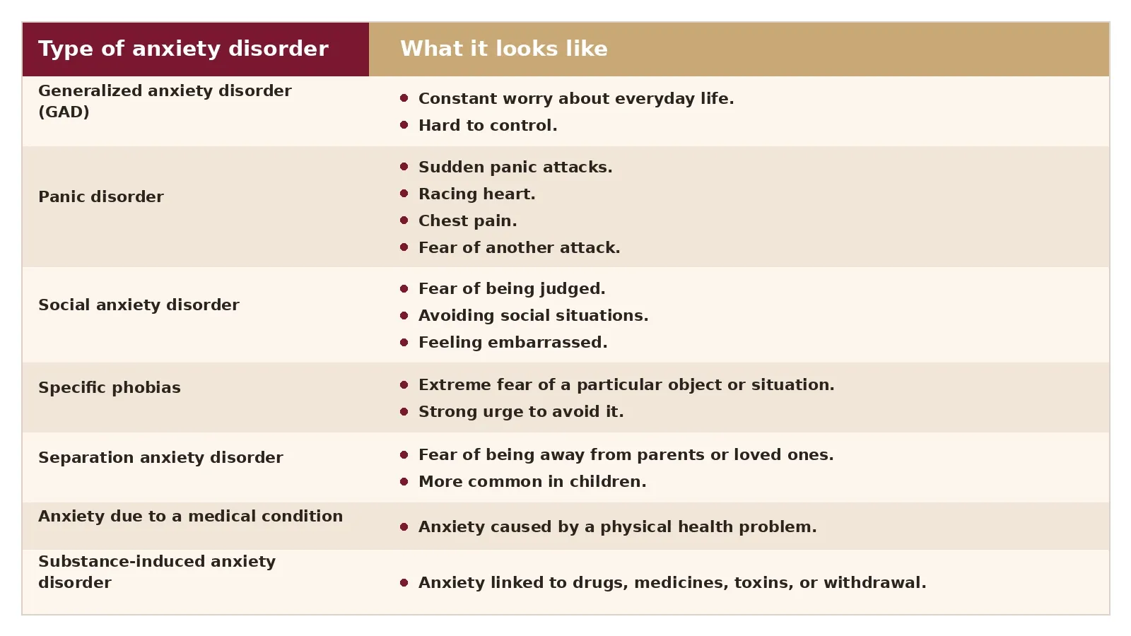 anxiety disorder table