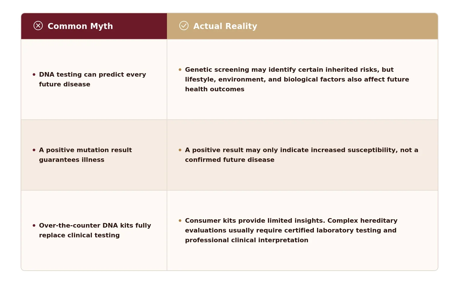 table describing common myths around dna testing